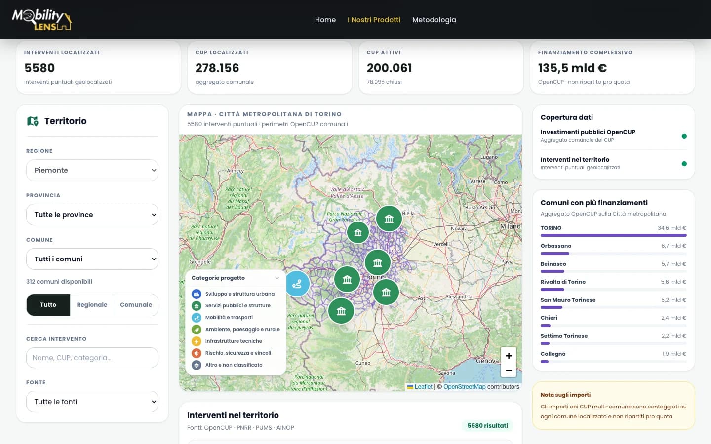 Investment Navigator: mappa degli interventi e indicatori degli investimenti pubblici.